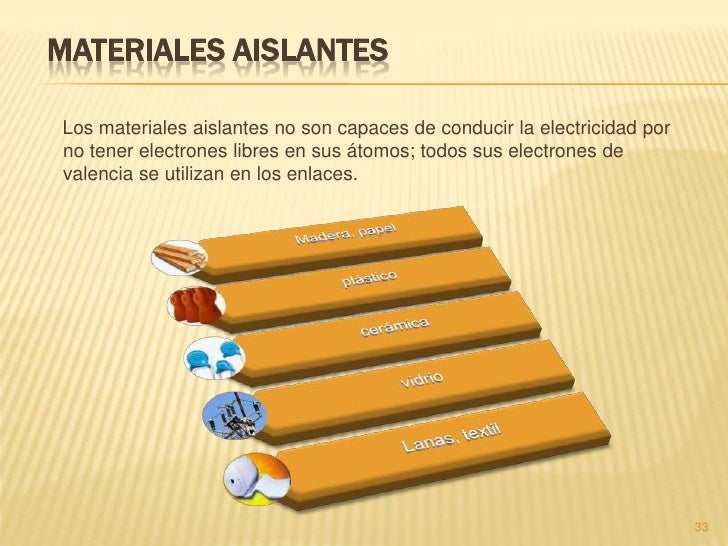 Electricidad básica