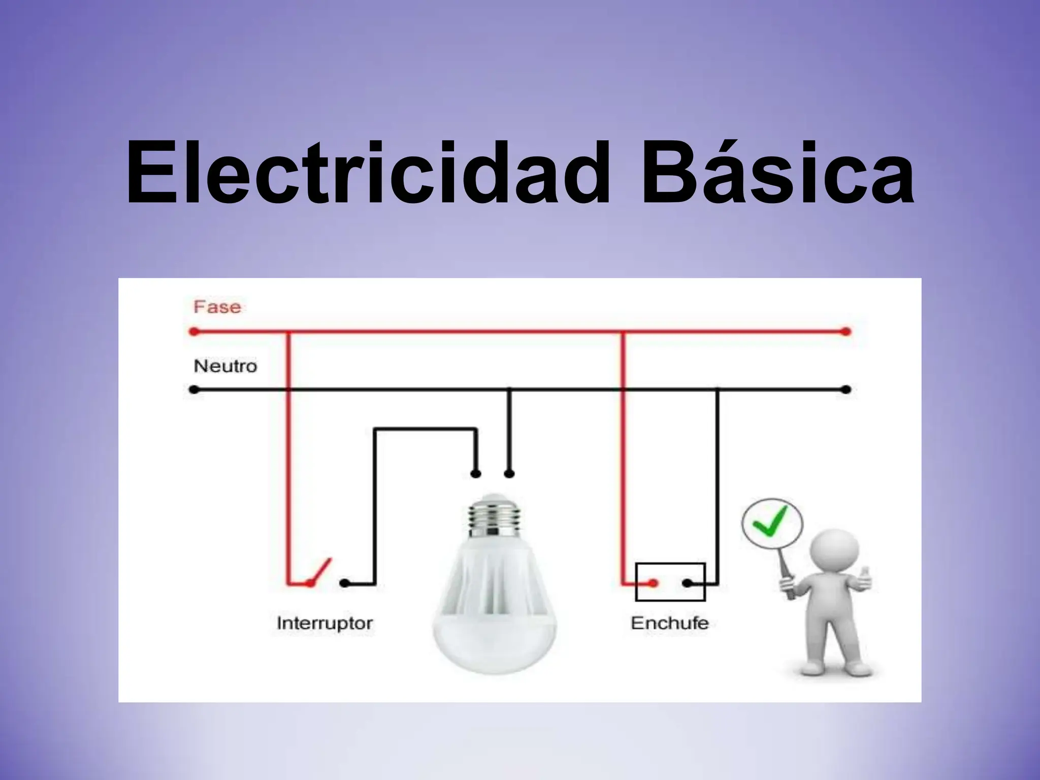 Electricidad Básica I.ppt. Fundamentos de Electricidad | PPT