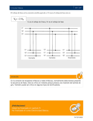 107 / 107
TX-TEP-0002
9. Circuitos Trifásicos
El voltaje de línea en la conexión estrella equivale a √3 veces el voltaje de fase esto es:
VL es el voltaje de línea y VP es el voltaje de fase
En la conexión de receptores trifásicos a redes trifásicas, normalmente debe tenerse presente
la secuencia de fases. Esto es crítico en motores porque provoca una inversión del sentido de
giro. También puede ser crítico en algunos tipos de rectificadores.
ATENCIÓN
¡Felicitaciones!
Usted ha finalizado el capítulo 9.
Ha finalizado el curso Electricidad Básica.
 