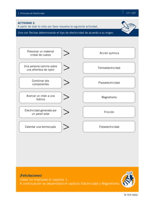 17 / 107
TX-TEP-0002
1. Principios de Electricidad
ACTIVIDAD 2.
A partir de todo lo visto por favor resuelva la siguiente actividad.
Una con flechas determinando el tipo de electricidad de acuerdo a su origen.
Presionar un material
cristal de cuarzo
Una persona camina sobre
una alfombra de nylon
Combinar dos
componentes
Acercar un imán a una
bobina
Electricidad generada por
un panel solar
Calentar una termocupla
Acción química
Termoelectricidad
Piezoelectricidad
Magnetismo
Fricción
Fotoelectricidad
¡Felicitaciones!
Usted ha finalizado el capítulo 1.
A continuación se desarrollará el capítulo Electricidad y Magnetismo.
 