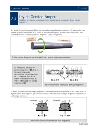 23 / 107
TX-TEP-0002
2. Electricidad y Magnetismo
Ley de Oersted-Ampere
Establece la relación entre la corriente eléctrica y la generación de un campo
magnético.
2.4
La ley de Oersted-Ampere establece que un conductor que lleva una corriente eléctrica produce un
campo magnético alrededor de él, como se muestra en la figura. De esta forma se relaciona una
cualidad eléctrica (corriente) con una magnética (campo magnético).
Además, la intensidad del campo magnético varía inversamente con la distancia (D), como indica la
figura debajo. Esto significa que a mayor distancia del conductor al campo magnético, la intensidad
del campo es menor.
Conductor que lleva una corriente eléctrica y genera un campo magnético.
La intensidad o fuerza del
campo magnético (Ф) varía en
forma directamente
proporcional con la magnitud
de la corriente. Esto es, a
mayor corriente eléctrica (I),
mayor intensidad del campo
magnético (Ф).
Relación corriente-intensidad de flujo magnético
Relación distancia-intensidad de flujo magnético
 