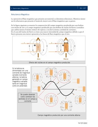 26 / 107
TX-TEP-0002
2. Electricidad y Magnetismo
Reluctancia Magnética
La oposición al flujo magnético que presenta un material, se denomina reluctancia. Mientras menor
sea la reluctancia que presente el material, mayor será el flujo magnético que se genere.
En la figura siguiente se muestra la comparación del campo magnético producido por una bobina
con núcleo de aire y el campo magnético producido por una bobina de núcleo de hierro (considere
que ambas tienen el mismo número de espiras y circula la misma cantidad de corriente).
En el caso del núcleo de hierro se tiene una mayor intensidad de campo magnético debido a que el
hierro presenta una menor oposición a las líneas de flujo magnético que el aire.
Efecto del núcleo en el campo magnético producido
Si la bobina es
alimentada con una
corriente de magnitud
variable (corriente
alterna), la bobina
generará un campo
magnético variable
tanto en magnitud
como en polaridad.
Campo magnético producido por una corriente alterna
Se puede observar
como cambian los
sentidos en el campo y
corriente
 