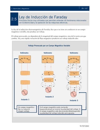 28 / 107
TX-TEP-0002
2. Electricidad y Magnetismo
Ley de Inducción de Faraday
Principios físicos muy utilizados que permiten entender los fenómenos relacionados
con la electricidad y la operación de las máquinas eléctricas.
2.5
La ley de la inducción electromagnética de Faraday dice que si se tiene un conductor en un campo
magnético variable, éste produce un voltaje.
El voltaje provocado, no dependerá de la magnitud del campo magnético, sino de la razón con que
cambia. Así, una rápida variación de flujo magnético producirá un voltaje inducido alto.
Voltaje Provocado por un Campo Magnético Variable
Voltímetro Voltímetro Voltímetro
Instante 1
Instante 2
Instante 3
 