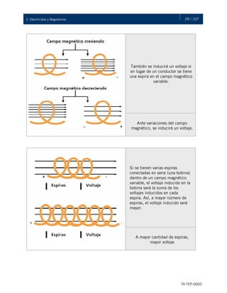 29 / 107
TX-TEP-0002
2. Electricidad y Magnetismo
También se inducirá un voltaje si
en lugar de un conductor se tiene
una espira en el campo magnético
variable.
Ante variaciones del campo
magnético, se inducirá un voltaje.
Si se tienen varias espiras
conectadas en serie (una bobina)
dentro de un campo magnético
variable, el voltaje inducido en la
bobina será la suma de los
voltajes inducidos en cada
espira. Así, a mayor número de
espiras, el voltaje inducido será
mayor.
A mayor cantidad de espiras,
mayor voltaje
 