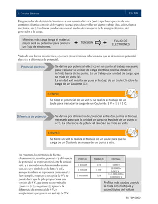 33 / 107
TX-TEP-0002
3. Circuitos Eléctricos
Un generador de electricidad suministra una tensión eléctrica (volts) que hace que circule una
corriente eléctrica a través del receptor (carga) para desarrollar un cierto trabajo (luz, calor, fuerza
mecánica, etc.). Las líneas conductoras son el medio de transporte de la energía eléctrica, del
generador a la carga.
Visto de una forma más técnica, aparecen otros términos relacionados que se denominan potencial
eléctrico y diferencia de potencial.
Mientras más carga tenga el material,
mayor será su potencial para producir
un flujo de electrones.
+ TENSIÓN + FLUJO DE
ELECTRONES
Potencial eléctrico Se define por potencial eléctrico en un punto al trabajo necesario
para trasladar la unidad de carga eléctrica positiva desde el
infinito hasta dicho punto. Es un trabajo por unidad de carga, que
se mide en volts (V).
La unidad volt resulta ser pues el trabajo de un Joule (J) sobre la
carga de un Coulomb (C);
EJEMPLO
Se tiene el potencial de un volt si se realiza el trabajo de un
Joule para trasladar la carga de un Coulomb: 1 V = 1 J / 1 C.
Diferencia de potencial Se define por diferencia de potencial entre dos puntos al trabajo
necesario para que la unidad de carga se traslade de un punto a
otro. La diferencia de potencial también se mide en volts.
EJEMPLO
Se tiene un volt si realiza el trabajo de un Joule para que la
carga de un Coulomb se mueva de un punto a otro.
(1/1,000,000)=
0.000001 V
1 μV
1 microvolt
(1/1000)=
0.001 V
1 mV
1 milivolt
1000 V
1 kV
1 kilovolt
DECIMAL
SÍMBOLO
PREFIJO
Prefijos más usados cuando
se trata con múltiplos y
submúltiplos del voltaje
En resumen, los términos de fuerza
electromotriz, tensión, potencial y diferencia
de potencial se expresan mediante la unidad
volt, y a menudo son denominados como
voltaje cuyo símbolo es la letra V o E,
aunque también se representa como una U.
Por ejemplo, respecto a una pila de 9 V se
puede decir que la pila proporciona una
tensión de 9 V, que entre sus terminales
[positivo (+) y negativo (-)] aparece la
diferencia de potencial de 9 V, o
simplemente que genera un voltaje de 9 V.
 