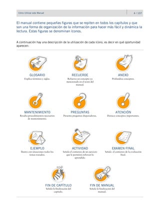 Cómo Utilizar este Manual
A continuación hay una descripción de la utilización de cada ícono, es decir en qué oportunidad
aparecen:
El manual contiene pequeñas figuras que se repiten en todos los capítulos y que
son una forma de organización de la información para hacer más fácil y dinámica la
lectura. Estas figuras se denominan íconos.
ACTIVIDAD
Señala el comienzo de un ejercicio
que le permitirá reforzar lo
aprendido.
EJEMPLO
Ilustra con situaciones reales los
temas tratados.
GLOSARIO
Explica términos y siglas.
RECUERDE
Refuerza un concepto ya
mencionado en el texto del
manual.
ANEXO
Profundiza conceptos.
FIN DE MANUAL
Señala la finalización del
manual.
EXAMEN FINAL
Señala el comienzo de la evaluación
final.
FIN DE CAPÍTULO
Señala la finalización del
capítulo.
ATENCIÓN
Destaca conceptos importantes.
MANTENIMIENTO
Resalta procedimientos necesarios
de mantenimiento.
PREGUNTAS
Presenta preguntas disparadoras.
4 / 107
 
