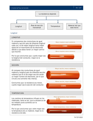 44 / 107
TX-TEP-0002
4. Control de Flujo de Corriente
La resistencia depende
Longitud
Área de sección
transversal
Temperatura Material del que
está hecho
Longitud
LONGITUD
Si comparamos dos conductores de igual
material y sección pero de diferente longitud
cada uno, el de mayor longitud tiene mayor
oposición al movimiento de los electrones
debido a que éstos tienen un mayor camino
que recorrer.
Por lo que concluimos que: cuanto mayor sea
la longitud del conductor, mayor es la
resistencia.
SECCIÓN
Al comparar dos conductores de igual
material y longitud pero de diferente sección,
notamos que en el de mayor sección existe
un mayor número de electrones, por lo que
circula una corriente más intensa.
Concluimos que: la resistencia es menor,
cuanto mayor sea la sección del conductor.
TEMPERATURA
Los cambios de temperatura influyen en los
materiales, tanto es así, que la resistencia de
los metales puros aumenta con la
temperatura.
Por lo que concluimos que: entre mayor sea
la temperatura de un material, mayor es la
resistencia de este.
 