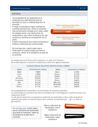 45 / 107
TX-TEP-0002
4. Control de Flujo de Corriente
MATERIAL
Una propiedad de los materiales es la
conductancia y está definida como la
facilidad con que un material deja fluir la
corriente.
A mayor conductancia mayor cantidad de
corriente permitirá fluir. Como el conductor
más comúnmente utilizado es el cobre, todos
los metales tienen una clasificación de
conductancia, que indica la eficacia con que
conduce la corriente en comparación con el
cobre.
A esta conductancia se le llama conductancia
relativa o coeficiente de conductividad.
Se concluye que: cuanto mayor sea el
coeficiente de conductividad que tiene el
conductor, menor es la resistencia al paso de
la corriente.
La conductancia es la inversa de la resistencia y se mide en S ( Siemens ).
En la tabla siguiente se muestra la conductancia relativa de algunos materiales.
Otra propiedad de los materiales es la resistividad o la resistencia específica.
La resistividad es la resistencia que ofrece un conductor de 1 m de longitud y 1 mm2 de sección a una
temperatura de 20°.
A cada tipo de material le corresponde un coeficiente de resistividad, es decir, indica el grado de
resistencia que opone ese material al paso de la corriente. Se representa por y se mide en
[Ω. mm2/m].
CONDUCTANCIA RELATIVA (RESPECTO DEL COBRE)
Metal Conductancia relativa Metal Conductancia relativa
Menor coeficiente de
resistividad, menor
resistencia
Se concluye que: cuanto mayor
sea el coeficiente de resistividad
que tiene el conductor, mayor es
la resistencia al paso de la
corriente.
Mayor coeficiente de
resistividad, mayor
resistencia
 