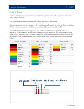 47 / 107
TX-TEP-0002
4. Control de Flujo de Corriente
Código de Colores
Existe un método estándar para saber el valor óhmico de los resistores. A este método se le conoce
como código de colores.
Este código está compuesto por bandas de colores divididas en dos grupos:
El primer grupo consiste de tres o cuatro de estas bandas, de las cuales las primeras dos o tres indican
el valor nominal del resistor y la última es un multiplicador para obtener la escala.
El segundo grupo está compuesto por una sola banda y es la tolerancia expresada como un
porcentaje, dicha tolerancia proporciona el campo de valores dentro del cual se encuentra el valor
correcto de la resistencia, o sea, el rango o margen de error dentro del cual se encuentra el valor real
de la misma. En la tabla siguiente se muestra este código junto con los valores que representan los
colores.
VALOR NOMINAL MULTIPLICADOR TOLERANCIA
1ra Banda 2da Banda 3ra Banda 4ta Banda
 