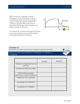 56 / 107
TX-TEP-0002
4. Control de Flujo de Corriente
B. Por otra parte, el capacitor no puede
descargarse a través de la fuente, ya que la
polaridad del voltaje de la fuente es tal que se
opone al voltaje del capacitor. Debido a lo
anterior, el capacitor debe contar con una
trayectoria de descarga, como se muestra en la
figura (corriente de descarga).
En el instante tX se mueve el interruptor de manera
que la fuente quede desconectada del capacitor
para empezar el proceso de descarga.
ACTIVIDAD 10.
De acuerdo a lo visto anteriormente complete la siguiente actividad.
Marque con una X qué característica corresponde a un inductor o a
un capacitor.
Se expresa en F (Faradios)
Se expresan en H (Henrios)
Pueden ser fijos o variables
Está formado por placas
conductoras y material dieléctrico
Se opone al cambio de voltaje
Se opone al cambio del flujo de
corriente
Capacitor
Inductor
 