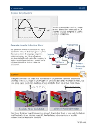 66 / 107
TX-TEP-0002
6. Corriente Alterna
Ciclos de Corriente Alterna
Generador elemental de Corriente Alterna
Un generador elemental consiste en una espira
de alambre colocado de manera que se la pueda
hacer girar dentro de un campo magnético
estacionario, para que éste produzca una
corriente inducida en la espira. Para conectar la
espira con un circuito externo y aprovechar la
corriente inducida se utilizan contactos
deslizantes.
Se dice que completa un ciclo cuando
la onda de tensión o intensidad de CA
describe un juego completo de valores
positivos y negativos.
Piezas polares
Escobilla
Anillo
de contacto
Armadura
Resistencia
de carga
Este gráfico muestra las partes más importantes de un generador elemental de corriente
alterna y continua. En lugar de un armazón con un núcleo de hierro y muchos bobinados, hay
una única espira conductora cuadrada girando alrededor de un eje, el cual no se dibuja.
Las líneas de campo magnético aparecen en azul, dirigiéndose desde el polo norte (pintado en
rojo) hacia el polo sur (pintado en verde). Las flechas en rojo representan el sentido
convencional de la corriente inducida.
EJEMPLO
Generador AC (sin conmutador) Generador DC (con conmutador)
 