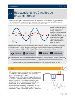 71 / 107
TX-TEP-0002
6. Corriente Alterna
Resistencia de los Circuitos de
Corriente Alterna
6.3
Muchos circuitos de CA consisten en resistencias, solamente. Para ellos rigen las mismas normas y
leyes que para los de corriente continua. Al aplicar estas mismas normas y leyes del circuito se
deberá basar en los valores eficaces de tensión e intensidad de la CA.
Cuando se aplica tensión
a una resistencia, el
voltaje aumenta al
máximo en una polaridad,
disminuye a cero,
aumenta al máximo en la
polaridad contraria y
nuevamente vuelve a
cero, completando un
ciclo de voltaje.
El ciclo de corriente coincide exactamente con la tensión: cuando ésta aumenta, la intensidad
aumenta también; cuando la tensión disminuye, la intensidad también disminuye y, en el
momento en que el voltaje cambia de polaridad, el flujo de corriente invierte su sentido.
En el momento en que el voltaje cambia de polaridad, el flujo de corriente invierte su sentido.
Debido a esto se dice que las ondas de tensión y de intensidad están “en fase”.
TENSIÓN INTENSIDAD TENSIÓN INTENSIDAD
Este gráfico muestra un circuito sencillo que consiste
en una fuente de tensión alterna, un voltímetro V
(azul) y un amperímetro A (rojo).
Debajo del dibujo del circuito, a la izquierda, aparece
un diagrama que permite leer el valor instantáneo de
la fase de la oscilación mediante dos marcadores
(azul para la tensión, rojo para la intensidad). Las
proyecciones de los marcadores sobre el eje
horizontal indican los valores instantáneos de U e I.
A la derecha, aparece otro diagrama que ilustra la
dependencia con el tiempo de la tensión e intensidad.
EJEMPLO
 