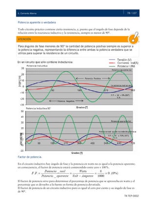78 / 107
TX-TEP-0002
6. Corriente Alterna
Potencia aparente o verdadera
Todo circuito práctico contiene cierta resistencia, y, puesto que el ángulo de fase depende de la
relación entre la reactancia inductiva y la resistencia, siempre es menor de 90°.
Factor de potencia.
En el circuito inductivo hay ángulo de fase y la potencia en watts no es igual a la potencia aparente;
en consecuencia, el factor de potencia estará comprendido entre cero y 100%.
El factor de potencia sirve para determinar el porcentaje de potencia que se aprovecha en watts y el
porcentaje que es devuelto a la fuente en forma de potencia devatiada.
El factor de potencia de un circuito inductivo puro es igual al cero por ciento y su ángulo de fase es
de 90°.
Para ángulos de fase menores de 90° la cantidad de potencia positiva siempre es superior a
la potencia negativa, representando la diferencia entre ambas la potencia verdadera que se
utiliza para superar la resistencia de un circuito.
ATENCIÓN
 