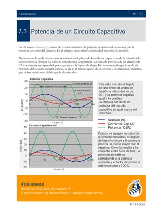 86 / 107
TX-TEP-0002
7. Condensadores
Potencia de un Circuito Capacitivo
7.3
En el circuito capacitivo, como el circuito inductivo, la potencia real utilizada es menor que la
potencia aparente del circuito. En el circuito capacitivo la intensidad precede a la tensión.
Nuevamente la onda de potencia se obtiene multiplicando los valores respectivos de la intensidad y
la tensión para obtener los valores instantáneos de potencia. La onda de potencia de un circuito de
CA consistente en capacidad pura aparece en la figura de abajo. Del mismo modo que la onda de
potencia del circuito inductivo puro, su eje es el mismo que el de la tensión y la intensidad, mientras
que la frecuencia es el doble que la de estas dos.
¡Felicitaciones!
Usted ha finalizado el capítulo 7.
A continuación se desarrollará el capítulo Impedancia.
Para este circuito el ángulo
de fase entre las ondas de
tensión e intensidad es de
90°, y la potencia negativa
igual a la positiva.
La fórmula del factor de
potencia del circuito
capacitivo es igual que la del
inductivo.
Cuando se agregan resistencias
al circuito capacitivo, el ángulo
de fase disminuye y la potencia
positiva se vuelve mayor que la
negativa. Como la tensión y la
corriente están fuera de fase, la
potencia en watts no
corresponde a la potencia
aparente y el factor de potencia
está entre cero y 100%.
 