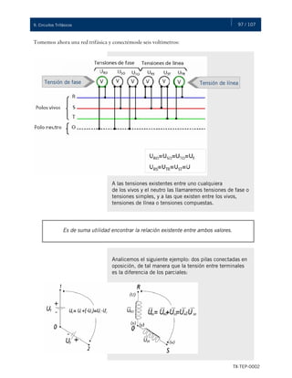 97 / 107
TX-TEP-0002
9. Circuitos Trifásicos
Tomemos ahora una red trifásica y conectémosle seis voltímetros:
A las tensiones existentes entre uno cualquiera
de los vivos y el neutro las llamaremos tensiones de fase o
tensiones simples, y a las que existen entre los vivos,
tensiones de línea o tensiones compuestas.
Tensión de fase Tensión de línea
Es de suma utilidad encontrar la relación existente entre ambos valores.
Analicemos el siguiente ejemplo: dos pilas conectadas en
oposición, de tal manera que la tensión entre terminales
es la diferencia de los parciales:
 