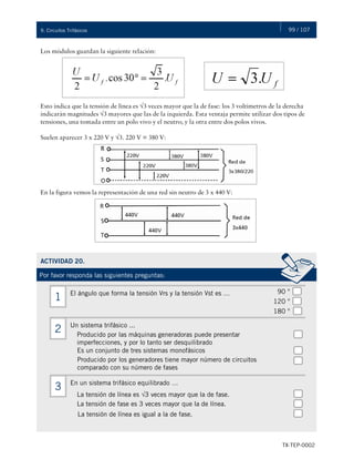 99 / 107
TX-TEP-0002
9. Circuitos Trifásicos
Los módulos guardan la siguiente relación:
Esto indica que la tensión de línea es √3 veces mayor que la de fase: los 3 voltímetros de la derecha
indicarán magnitudes √3 mayores que las de la izquierda. Esta ventaja permite utilizar dos tipos de
tensiones, una tomada entre un polo vivo y el neutro; y la otra entre dos polos vivos.
Suelen aparecer 3 x 220 V y √3. 220 V = 380 V:
En la figura vemos la representación de una red sin neutro de 3 x 440 V:
ACTIVIDAD 20.
Por favor responda las siguientes preguntas:
El ángulo que forma la tensión Vrs y la tensión Vst es …
1
Un sistema trifásico ...
2
En un sistema trifásico equilibrado …
3
90 °
120 °
180 °
Producido por las máquinas generadoras puede presentar
imperfecciones, y por lo tanto ser desquilibrado
Es un conjunto de tres sistemas monofásicos
Producido por los generadores tiene mayor número de circuitos
comparado con su número de fases
La tensión de línea es √3 veces mayor que la de fase.
La tensión de fase es 3 veces mayor que la de línea.
La tensión de línea es igual a la de fase.
 
