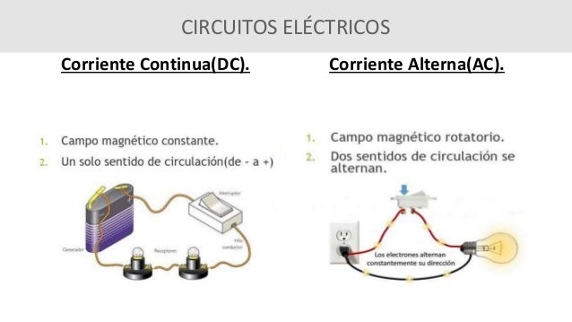 Resultado de imagen para ac dc sobre  la electricidad