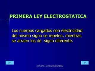 PRIMERA LEY ELECTROSTATICA Los cuerpos cargados con electricidad del mismo signo se repelen, mientras se atraen los de  signo diferente. INSTRUCTOR : WALTER VARGAS GUTIERREZ 
