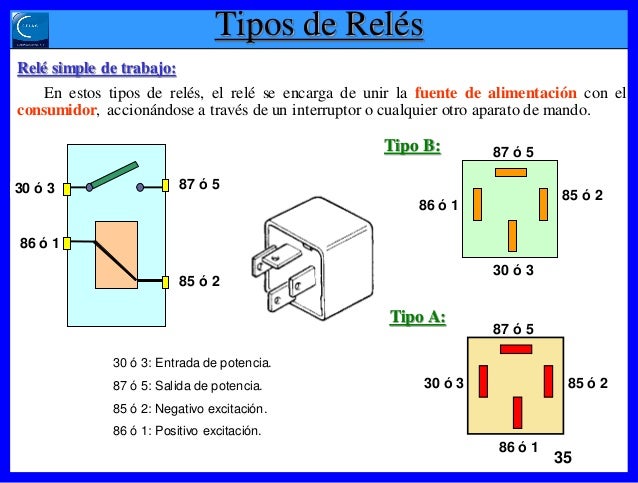 Tipos de relay automotriz