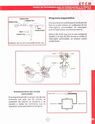 Electricidad basica sena ctcm