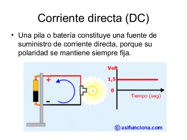 Electricidad básica