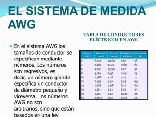 EL SISTEMA DE MEDIDA
AWG
TABLA DE CONDUCTORES
ELÉCTRICOS EN AWG
 En el sistema AWG los
tamaños de conductor se
especifican mediante
números. Los números
son regresivos, es
decir, un número grande
especifica un conductor
de diámetro pequeño y
viceversa. Los números
AWG no son
arbitrarios, sino que están
basados en una ley
 