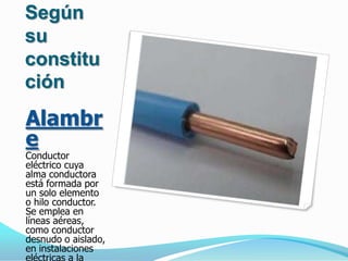 Según
su
constitu
ción
Alambr
e
Conductor
eléctrico cuya
alma conductora
está formada por
un solo elemento
o hilo conductor.
Se emplea en
líneas aéreas,
como conductor
desnudo o aislado,
en instalaciones
 