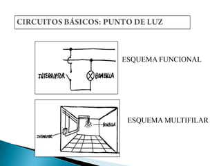 ESQUEMA FUNCIONAL

ESQUEMA MULTIFILAR

 