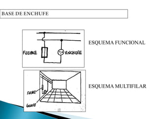 ESQUEMA FUNCIONAL

ESQUEMA MULTIFILAR

 