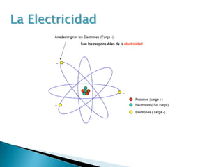 La Electricidad

 