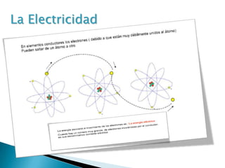 La Electricidad

 