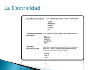 La Electricidad

 
