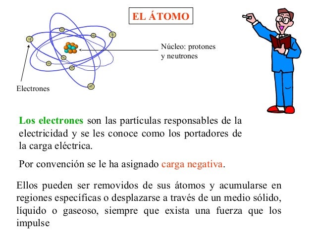 Electricidad cbã¡sicos&conductores