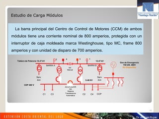 La barra principal del Centro de Control de Motores (CCM) de ambos
módulos tiene una corriente nominal de 800 amperios, protegida con un
interruptor de caja moldeada marca Westinghouse, tipo MC, frame 800
amperios y con unidad de disparo de 700 amperios.
14
Tablero de Potencia 12.47 kV
BARRA A
12.47 kV
BARRA B
C1 C3 C2 C4 CCP
Serv
aux
Serv
aux
ACOPLADOR
NA
Sistema
Transferencia
Automática
2 34 1
0.48 KV
Gen de Emergencia
750 kW, 480V
No Disponible
CDP 480 V
NA
Manual
Estudio de Carga Módulos
 