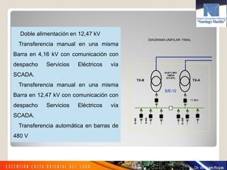 Doble alimentación en 12,47 kV
Transferencia manual en una misma
Barra en 4,16 kV con comunicación con
despacho Servicios Eléctricos vía
SCADA.
Transferencia manual en una misma
Barra en 12,47 kV con comunicación con
despacho Servicios Eléctricos vía
SCADA.
Transferencia automática en barras de
480 V
DIAGRAMA UNIFILAR FINAL
34.5/11.5KV34.5/11.5KV
10MVA10MVA
Z=7.97%Z=7.97%
11.5KV11.5KV
DD--405405
DD----505505
S/E-12
DD--305305
TXTX--AATXTX--BB
 