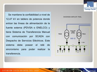 Se mantiene la confiabilidad a nivel de
12,47 kV en tablero de potencia donde
entran las líneas de alimentación de la
fuente externa (PDVSA o ENELCO) y
tiene Sistema de Transferencia Manual
con comunicación por SCADA con
Despacho de Servicios Eléctricos. Este
sistema debe poseer el relé de
sincronismo para poder realizar la
transferencia.
DIAGRAMA UNIFILAR FINAL
34.5/11.5KV34.5/11.5KV
10MVA10MVA
Z=7.97%Z=7.97%
11.5KV11.5KV
DD--405405
DD----505505
S/E-12
DD--305305
TXTX--AATXTX--BB
 