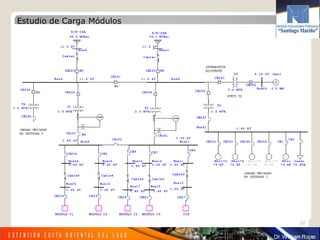 22
Estudio de Carga Módulos
 