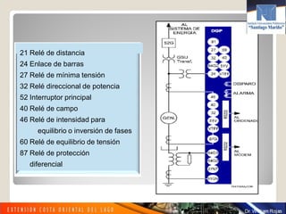 21 Relé de distancia
24 Enlace de barras
27 Relé de mínima tensión
32 Relé direccional de potencia
52 Interruptor principal
40 Relé de campo
46 Relé de intensidad para
equilibrio o inversión de fases
60 Relé de equilibrio de tensión
87 Relé de protección
diferencial
 