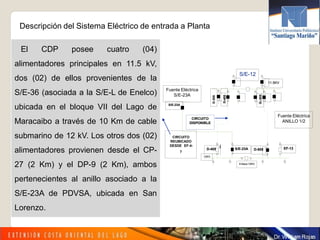 El CDP posee cuatro (04)
alimentadores principales en 11.5 kV,
dos (02) de ellos provenientes de la
S/E-36 (asociada a la S/E-L de Enelco)
ubicada en el bloque VII del Lago de
Maracaibo a través de 10 Km de cable
submarino de 12 kV. Los otros dos (02)
alimentadores provienen desde el CP-
27 (2 Km) y el DP-9 (2 Km), ambos
pertenecientes al anillo asociado a la
S/E-23A de PDVSA, ubicada en San
Lorenzo.
Descripción del Sistema Eléctrico de entrada a Planta
DD--405405 S/ES/E--23A23A DD--505505
12KV12KV
Enlace 12KVEnlace 12KV
EFEF--1313
11.5KV11.5KV
DD--405405
DD----505505
S/E-12
S/ES/E--23A23A
Fuente Eléctrica
S/E-23A
Fuente Eléctrica
ANILLO 1/2
DD--305305
CIRCUITO
REUBICADO
DESDE EF-4-
7
CIRCUITOCIRCUITO
DISPONIBLEDISPONIBLE
 