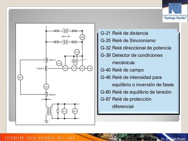 Resultado de imagen para relevador direccional de potencia