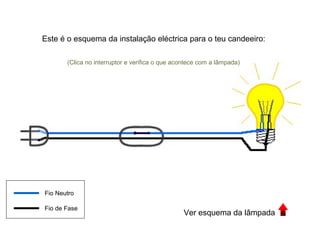 Este é o esquema da instalação eléctrica para o teu candeeiro:

       (Clica no interruptor e verifica o que acontece com a lâmpada)




Fio Neutro

Fio de Fase
                                                Ver esquema da lâmpada
 