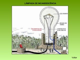 LÂMPADA DE INCANDESCÊNCIA




                            Voltar
 