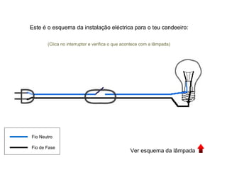 Este é o esquema da instalação eléctrica para o teu candeeiro:

       (Clica no interruptor e verifica o que acontece com a lâmpada)




Fio Neutro

Fio de Fase
                                                Ver esquema da lâmpada
 