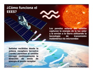 ¿Cómo funciona el
 EEES?



                                  Los paneles solares del satélite
                                  capturan la energía de la luz solar
                                  y la envían a la tierra utilizando la
                                  tecnología      de      transmisión
                                  inalámbrica vía microondas



   Señales recibidas desde la
   antena receptora terrestre
   (verde) permiten al satélite
   corregir continuamente la
   dirección de envío de
   energía al punto receptor

Fuente: nns.org                                      Elaboración: N. Hernández
 