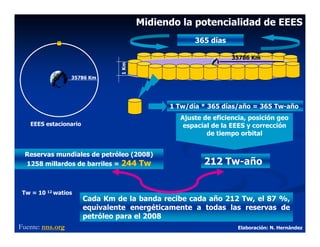 Midiendo la potencialidad de EEES
                                                    365 días

                                                               35786 Km




                                1 Km
                  35786 Km




                                             1 Tw/día * 365 días/año = 365 Tw-año
                                               Ajuste de eficiencia, posición geo
   EEES estacionario                            espacial de la EEES y corrección
                                                       de tiempo orbital


  Reservas mundiales de petróleo (2008)
  1258 millardos de barriles = 244 Tw                 212 Tw-año


 Tw = 10 12 watios
                       Cada Km de la banda recibe cada año 212 Tw, el 87 %,
                       equivalente energéticamente a todas las reservas de
                       petróleo para el 2008
Fuente: nns.org                                                  Elaboración: N. Hernández
 