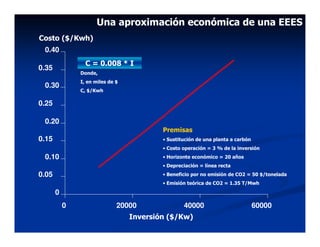 Una aproximación económica de una EEES
Costo ($/Kwh)
 0.40
                 C = 0.008 * I
0.35
               Donde,
               I, en miles de $
 0.30
               C, $/Kwh

0.25

 0.20
                                          Premisas
0.15                                      • Sustitución de una planta a carbón
                                          • Costo operación = 3 % de la inversión
 0.10                                     • Horizonte económico = 20 años
                                          • Depreciación = línea recta
0.05                                      • Beneficio por no emisión de CO2 = 50 $/tonelada
                                          • Emisión teórica de CO2 = 1.35 T/Mwh

       0
           0                  20000               40000                          60000
                                  Inversión ($/Kw)
 