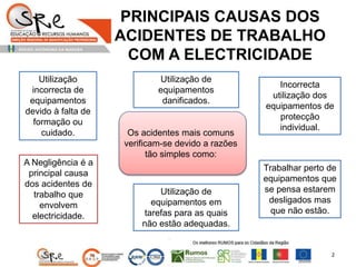 PRINCIPAIS CAUSAS DOS
ACIDENTES DE TRABALHO
COM A ELECTRICIDADE
A Negligência é a
principal causa
dos acidentes de
trabalho que
envolvem
electricidade.
Utilização
incorrecta de
equipamentos
devido à falta de
formação ou
cuidado. Os acidentes mais comuns
verificam-se devido a razões
tão simples como:
Utilização de
equipamentos em
tarefas para as quais
não estão adequadas.
Utilização de
equipamentos
danificados.
Trabalhar perto de
equipamentos que
se pensa estarem
desligados mas
que não estão.
Incorrecta
utilização dos
equipamentos de
protecção
individual.
2
 
