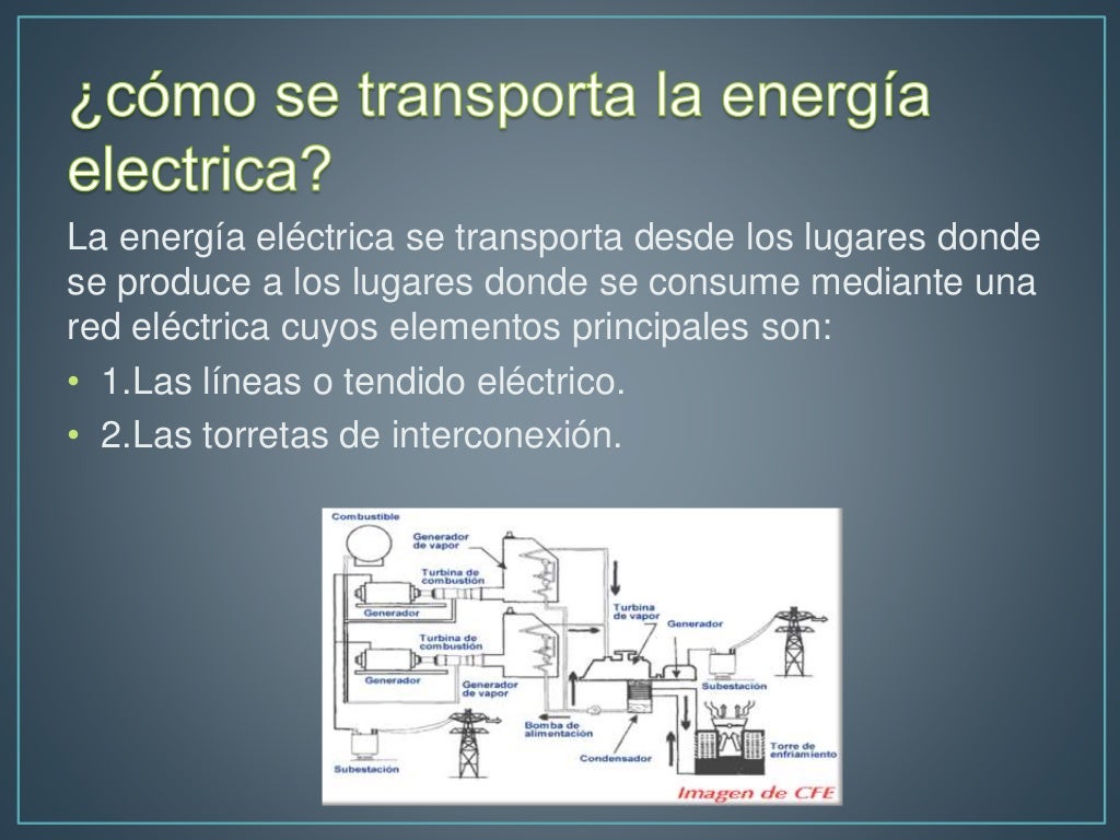 ¿Cómo se obtiene y transporta la electricidad que utilizamos en casa?