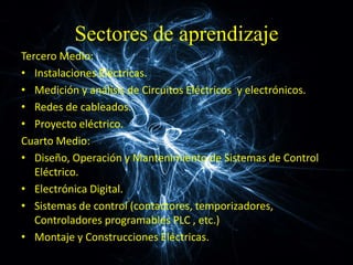 Sectores de aprendizaje
Tercero Medio:
• Instalaciones Eléctricas.
• Medición y análisis de Circuitos Eléctricos y electrónicos.
• Redes de cableados.
• Proyecto eléctrico.
Cuarto Medio:
• Diseño, Operación y Mantenimiento de Sistemas de Control
Eléctrico.
• Electrónica Digital.
• Sistemas de control (contactores, temporizadores,
Controladores programables PLC , etc.)
• Montaje y Construcciones Eléctricas.
 