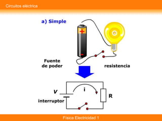 Física Electricidad 1
Circuitos eléctrica
 